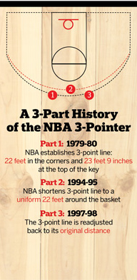 diagram of a NBA 3-pointer